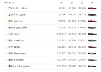 Resultados F1: parrilla de salida del GP de España