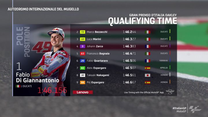 Resultados MotoGP: parrilla de salida del GP de Italia