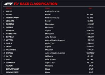 Resultados F1: clasificación del GP de Mónaco y Mundial
