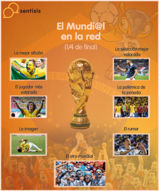 La 'canarinha', mejor afición de los Cuartos de Final del 'Mundial en red'