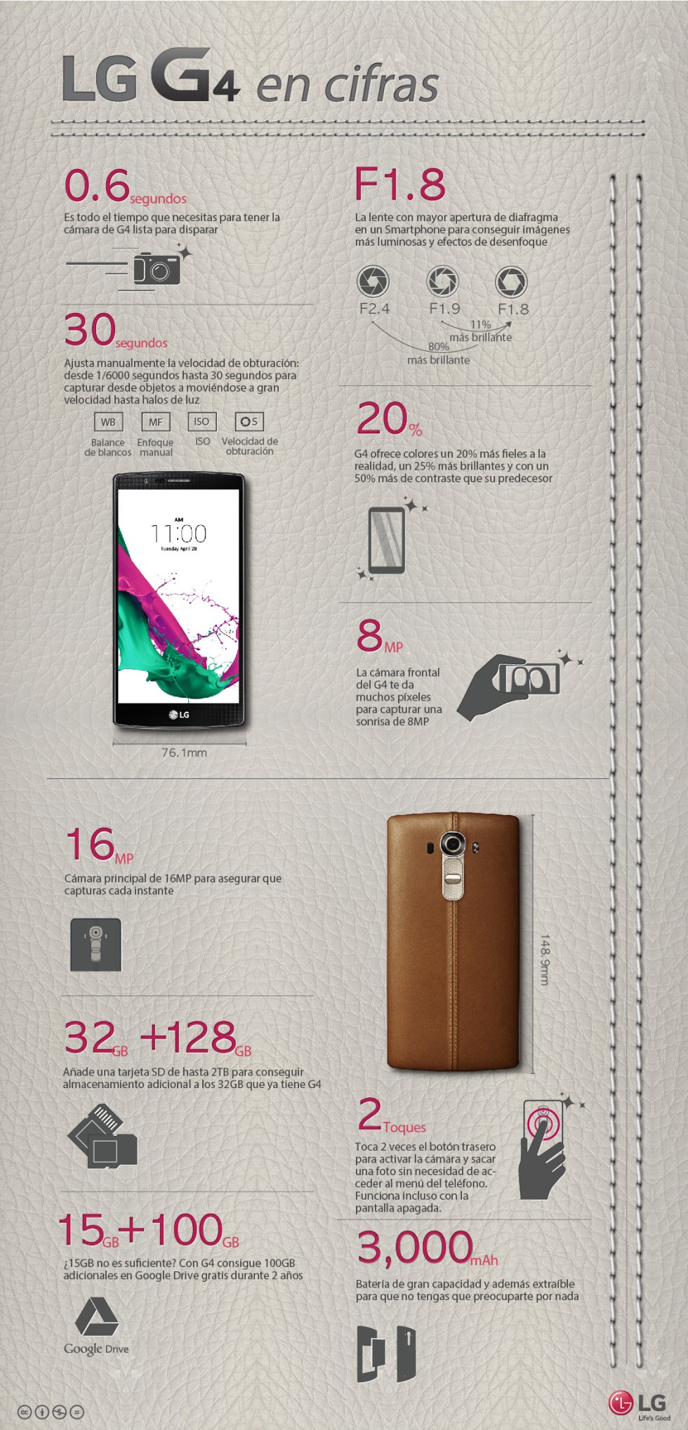 LG G4: El Smartphone más ambicioso hasta la fecha