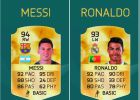 FIFA 16: Estos son los 20 mejores jugadores de la Liga española