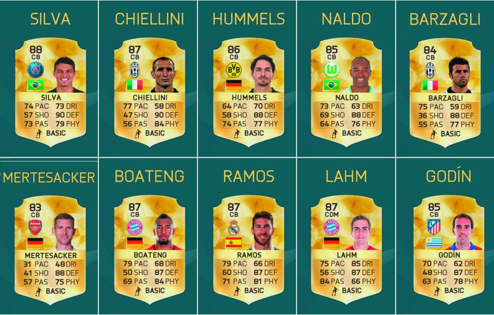 FIFA 16: Sergio Ramos y Godín entre los 10 mejores defensas