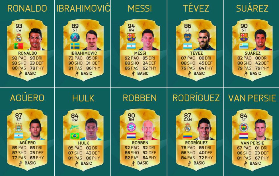 FIFA 16: Cristano, Ibra y Messi, los jugadores con mejor tiro