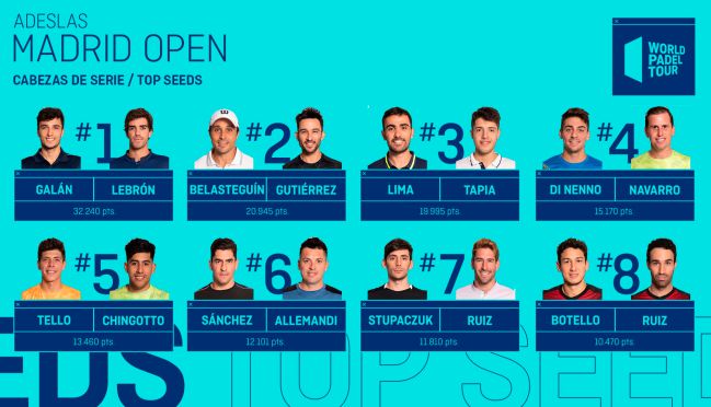 Los cabezas de serie del Adeslas Madrid Open de World Padel Tour.
