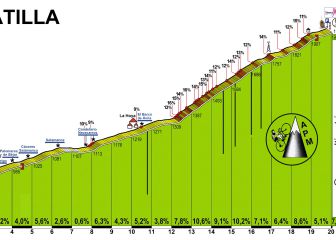 Presentada la Marcha Bedelalsa con La Covatilla como techo