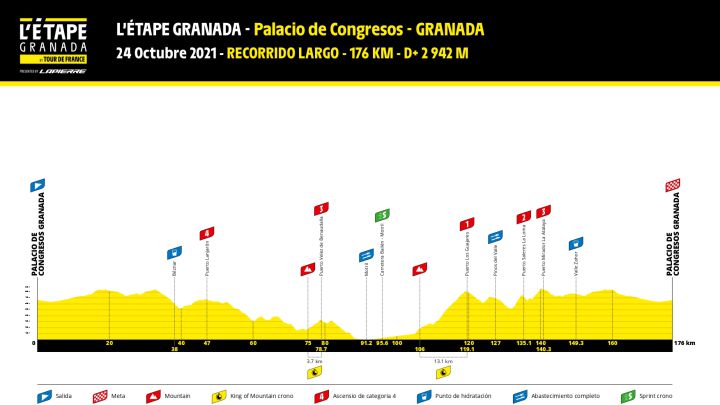 L'étape du Tour de France llega a Granada el 24 de octubre