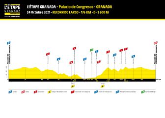 Participa en L'Étape Granada by Tour de France con AS.com