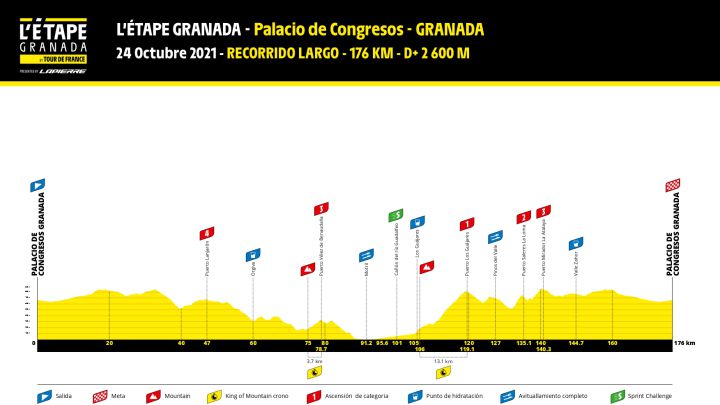 Participa en L'Étape Granada by Tour de France con AS.com