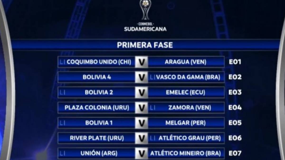 Foto Los Cruces De Los Peruanos En La Copa Sudamericana Copa Sudamericana 2020 Shotoe