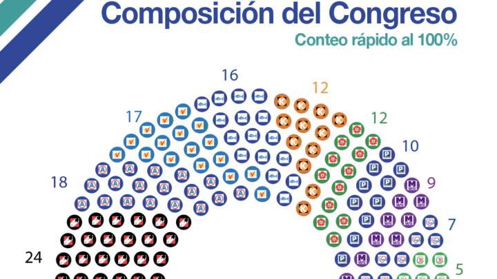 Image result for congreso peru