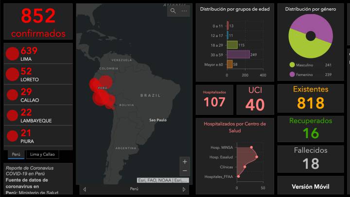 Mapa de casos por coronavirus por departamento en Perú: hoy, 29 de marzo