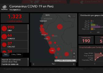 Mapa de casos por coronavirus en Perú: Lima ronda ya los mil