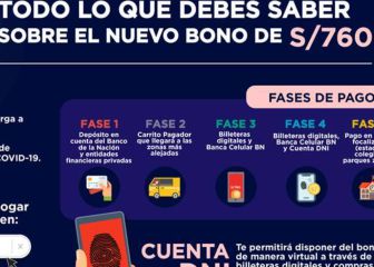 Segundo Bono Familiar Universal: qué es la Billetera Digital y cómo se utiliza
