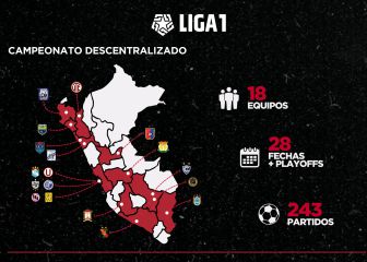 Así será la Liga 1 2021
