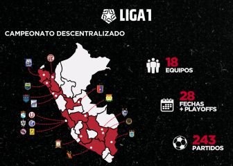 La segunda ola pone en riesgo la descentralización de la Liga 1