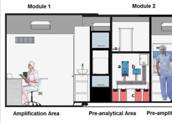 El revolucionario sistema para detectar el coronavirus que han creado dos peruanos