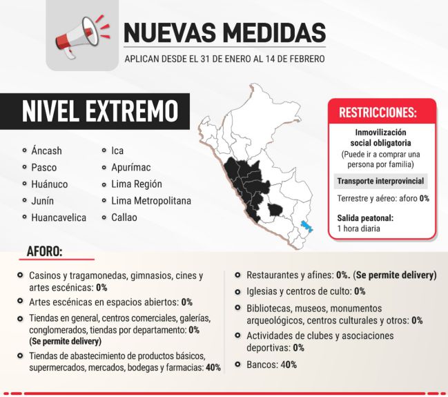 Cuarentena Total En Lima Que Se Puede Hacer Medidas Restricciones Y Hasta Cuando Va As Peru