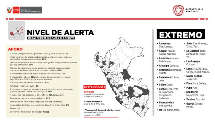 Riesgo extremo en Lima y Callao: qué significa, nuevas ...