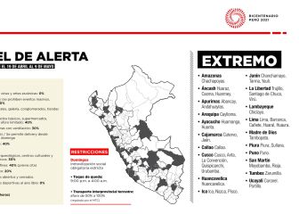 Riesgo extremo en Lima y Callao: qué significa, nuevas restricciones y cuándo empiezan