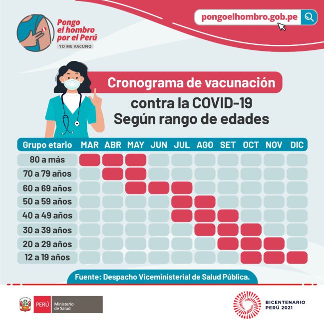Vacunación COVID: cronograma para personas de todas las edades hasta fin de año - AS Perú