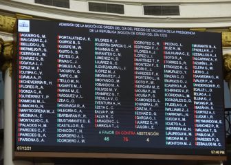 Fracasó la moción de vacancia contra Pedro Castillo: quién votó a favor y quién en contra