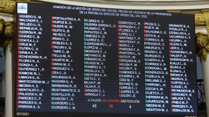 Fracasó la moción de vacancia contra Pedro Castillo: quién votó a favor y quién en contra