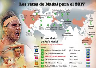 Nadal arranca en Abu Dhabi: este es su calendario 2017