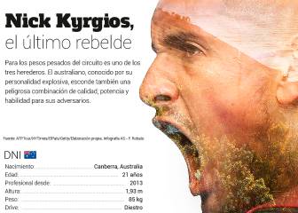 NextGen: Nick Kyrgios, el bombardero de Canberra