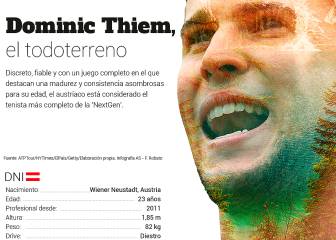 NextGen: Dominic Thiem,
la esperanza de Austria