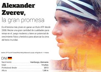 NextGen: Alexander Zverev,
el talento llega de Alemania