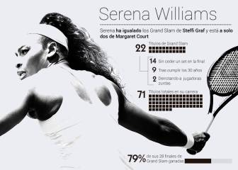 Serena será número 1
si gana la final en Australia