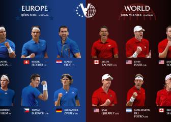 Equipos confirmados de la Laver Cup: Europa vs Resto del mundo