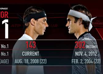 Nadal inicia la defensa del número uno contra Lajovic