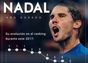 El año dorado de Nadal explicado a través de este gráfico