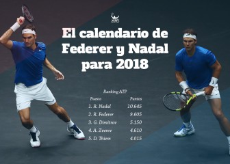 Los posibles calendarios de Nadal y Federer en 2018, frente a frente