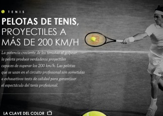 Las pelotas de tenis: ¿qué velocidad alcanzan y cuánto se deforman?