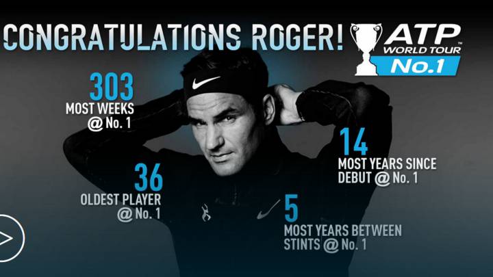 Los récord del número uno de Federer.