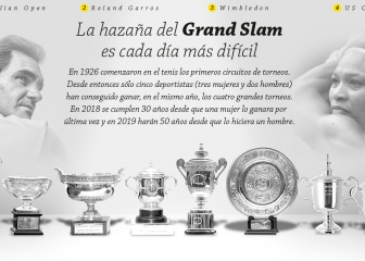 El 'Grand Slam', la hazaña que les falta a Federer, Nadal y Djokovic