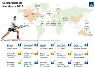Así será el calendario en la temporada 2019 de Rafa Nadal