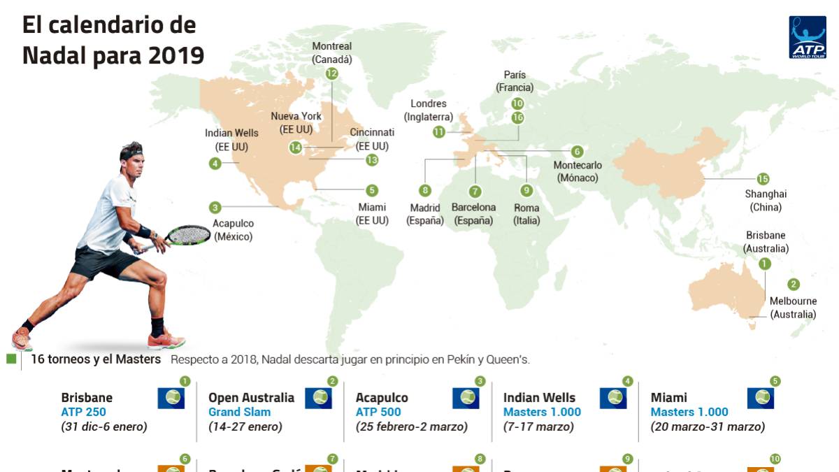 roland garros 2019 calendario