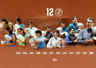 Doce bocados a la historia