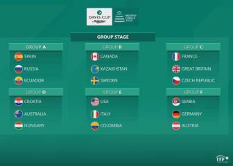 Rusia y Ecuador: rivales de España en las finales de Copa Davis