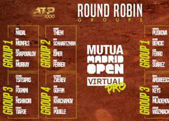 Nadal comparte grupo con Murray, Shapovalov y Monfils