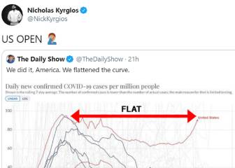 Dudas con el US Open tras los positivos en el Adria Tour