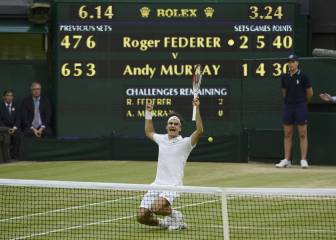 Federer cumple 39 años: sus mejores momentos