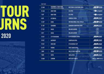 Kitzbuhel y Hamburgo se cuelan en el calendario ATP provisional