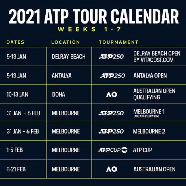 La ATP confirma el inicio de calendario y fechas de Australia