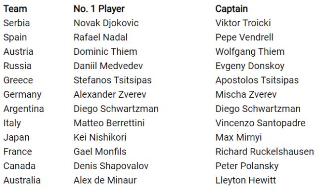 Los equipos de la ATP Cup