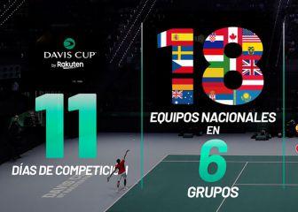 Innsbruck, Turín y Madrid, sedes de las Finales de la Davis